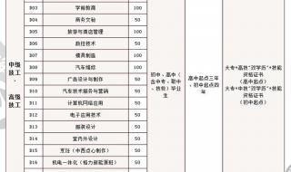 学理发学费大概多少钱
