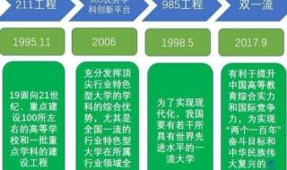 重本一本和二本的区别