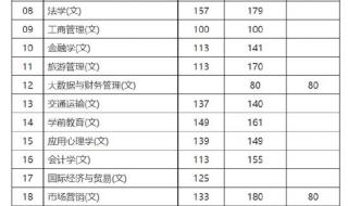 陕西2023年高考录取分数线
