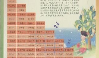 乘法口诀表怎么背得快