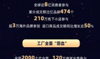 双十一天猫京东交易额 双十一销售排行榜知  双十一成交额历年对比2021