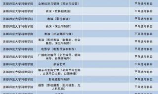 生地会考成绩查询入口2024